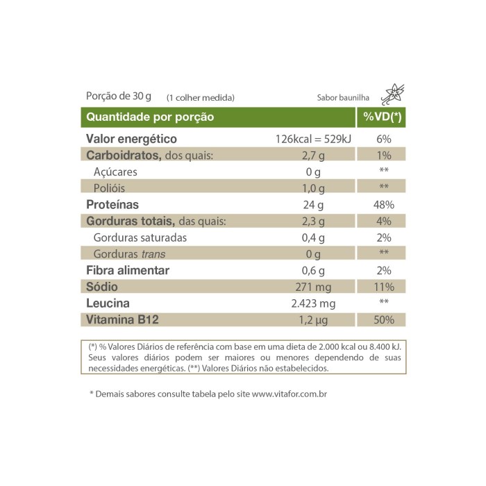 Isofort plant 450g Vitafor